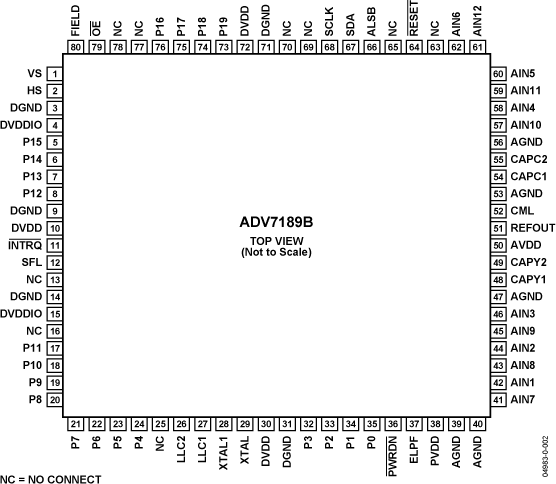 ADV7189B Pin Configuration