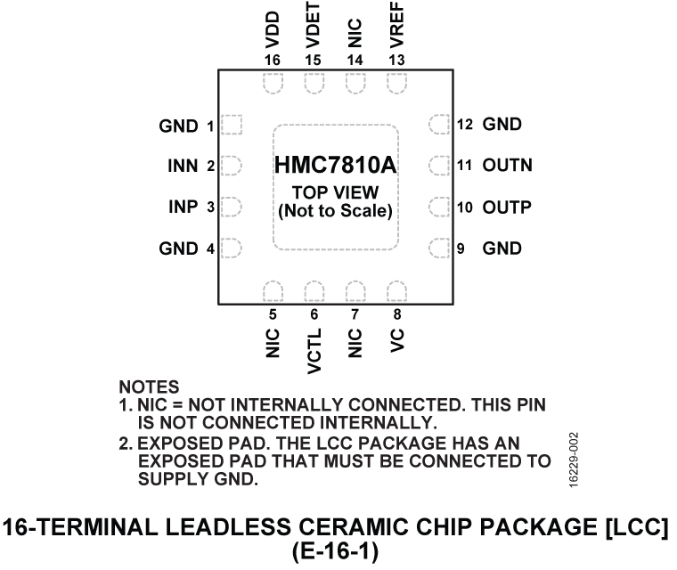 HMC7810A Pin Configuration