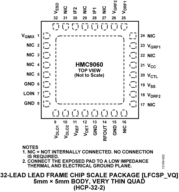 HMC9060 Pin Configuration