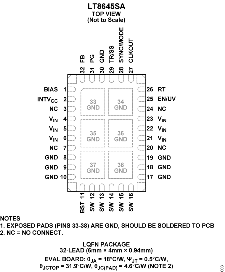 LT8645SA Pin Configuration