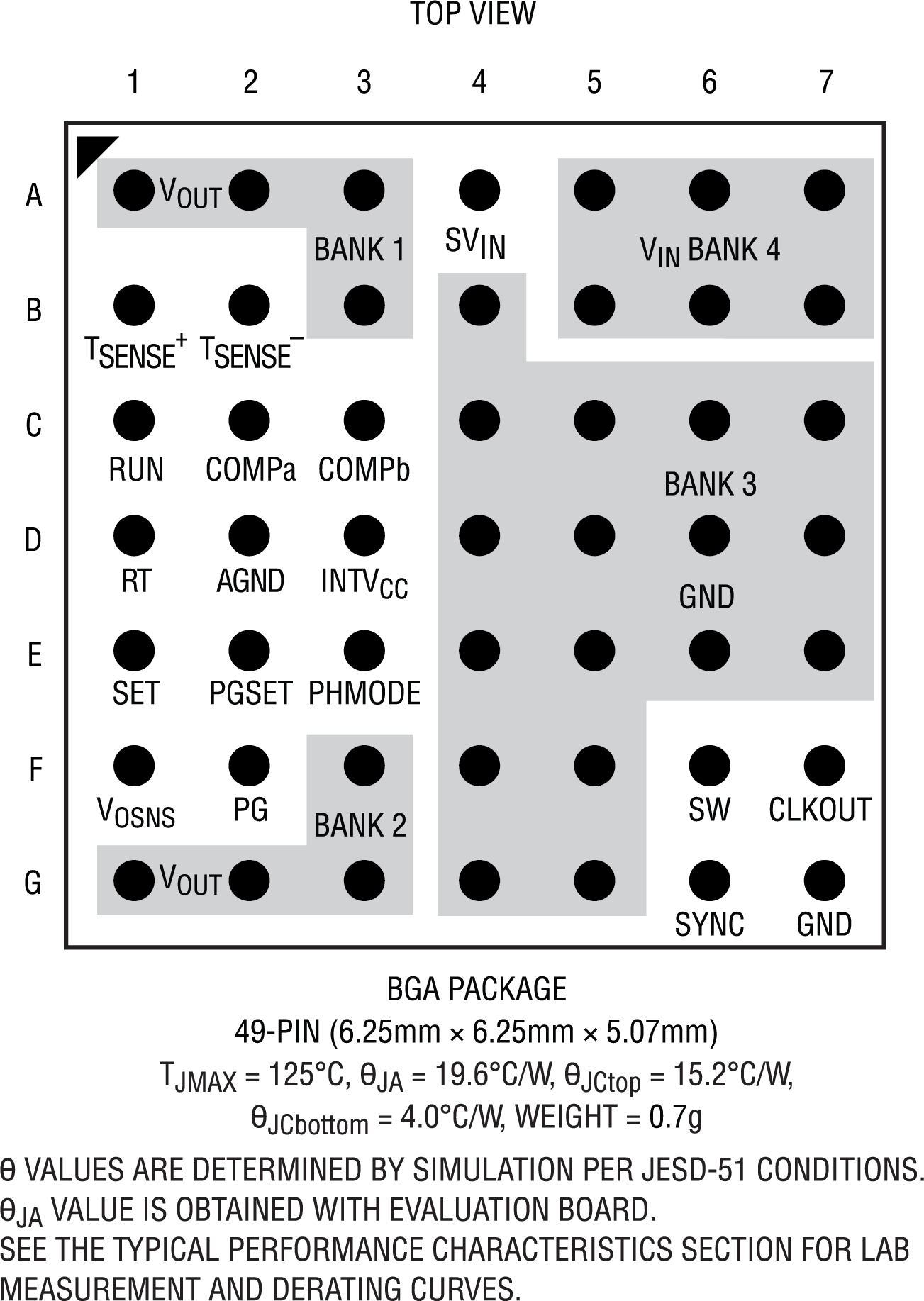 LTM4703 Pin Configuration