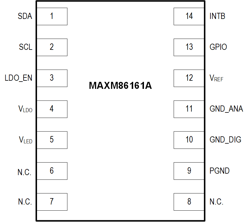 MAXM86161A Pin Configuration