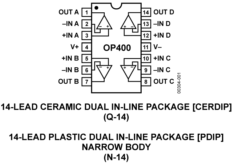 OP400 Pin Configuration