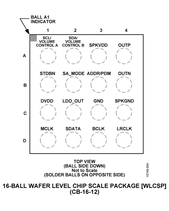 SSM2529-PC