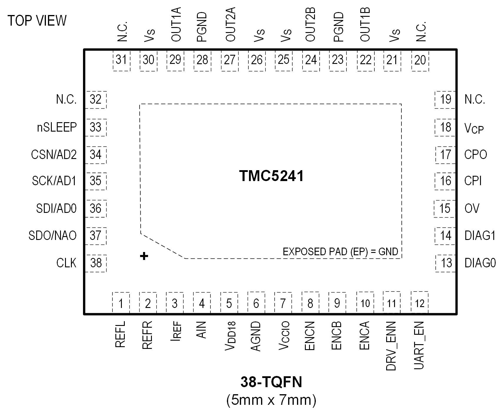 TMC5241 Pin Configuration