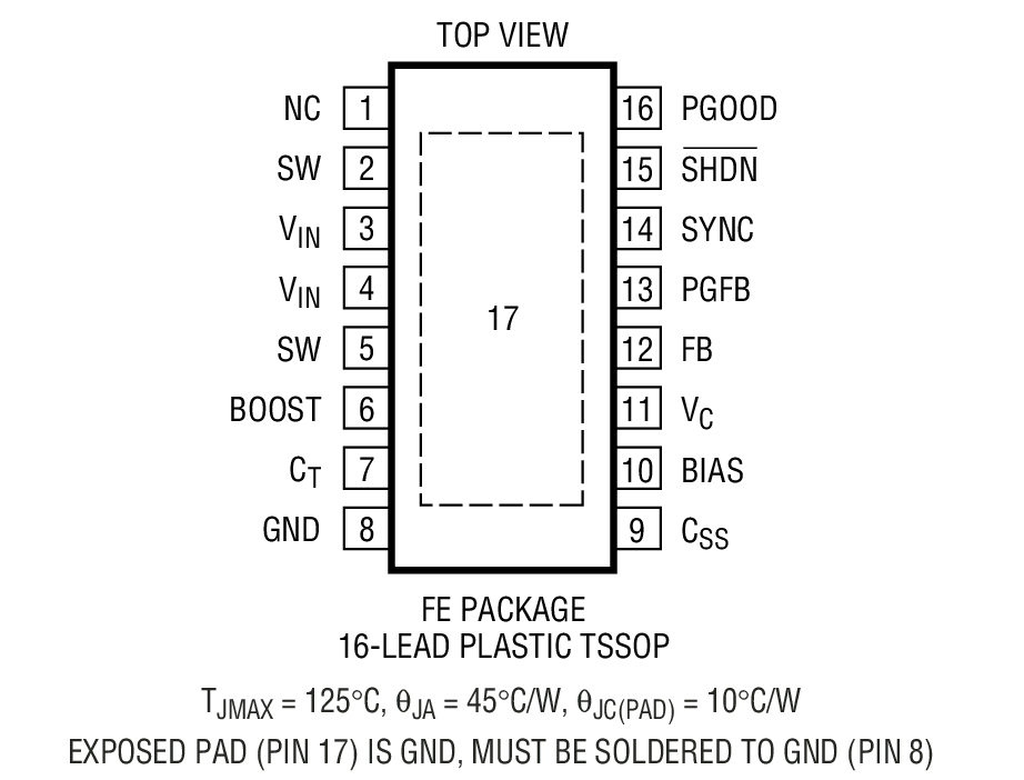 Product Package 1