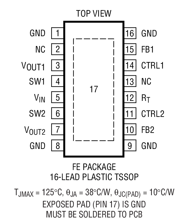 Product Package 2