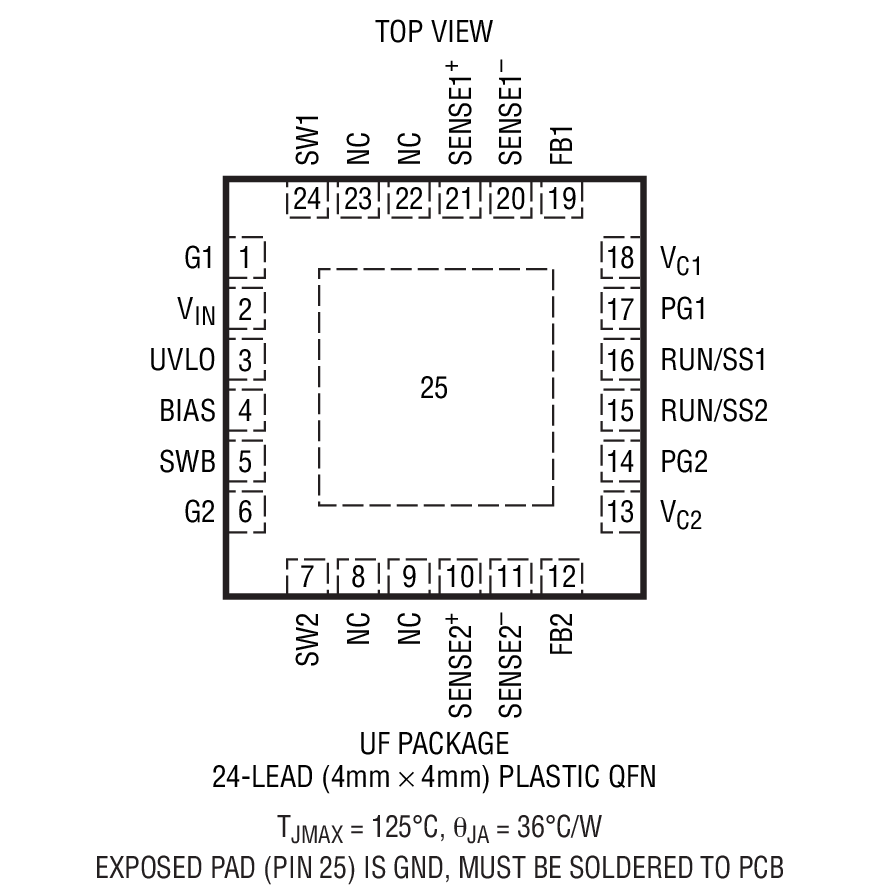 Product Package 1