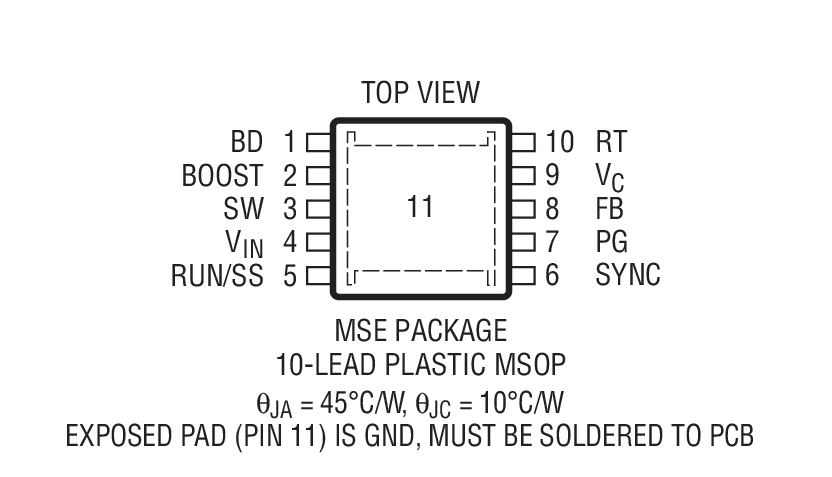 Product Package 2