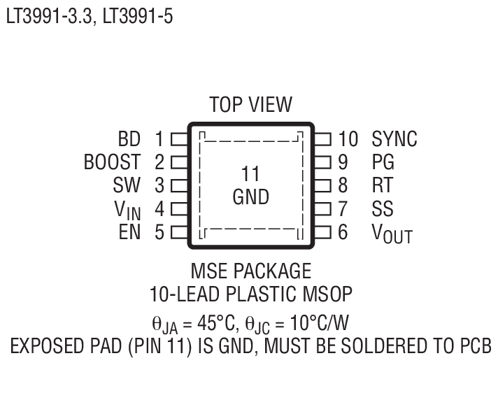 Product Package 3