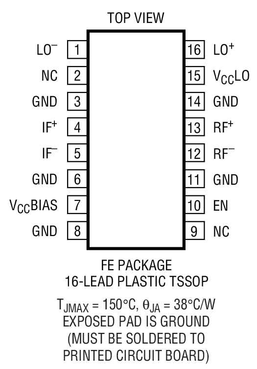 Product Package 1