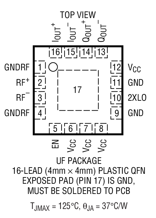 Product Package 1