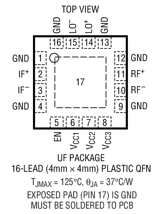 Product Package 1