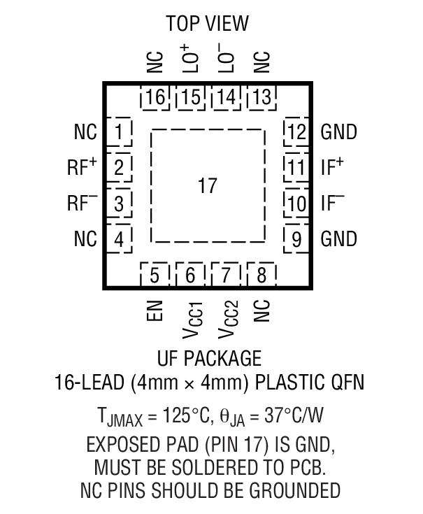 Product Package 1