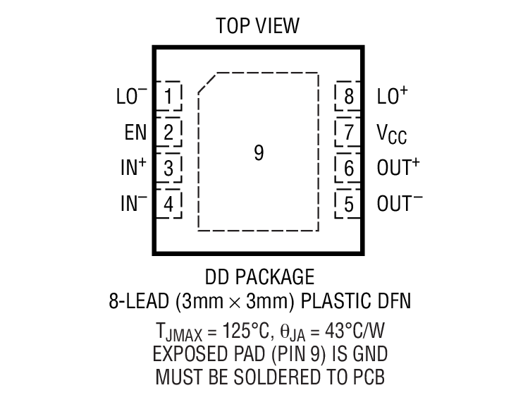 Product Package 1