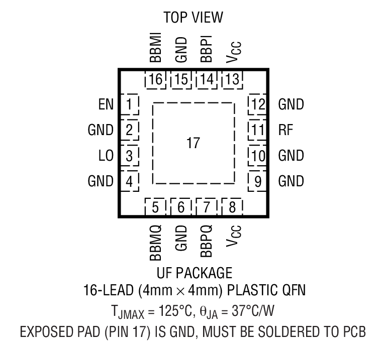 Product Package 1