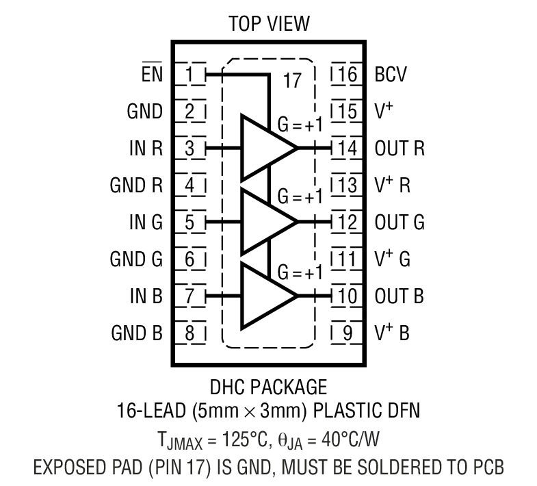 Product Package 2
