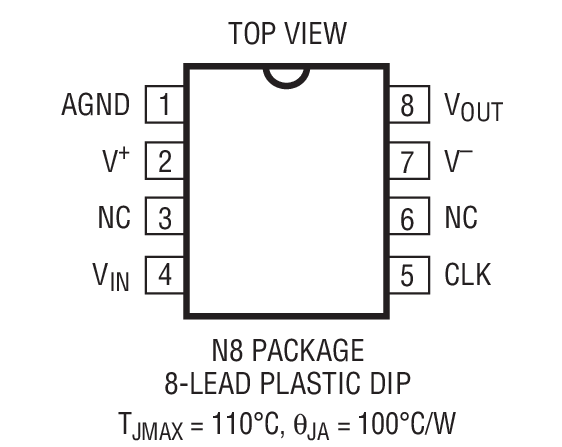 Product Package 1