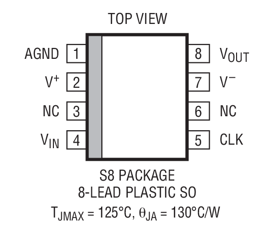 Product Package 1