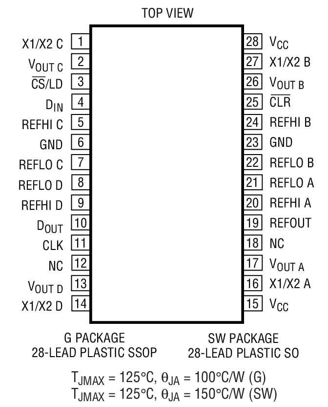 Product Package 1