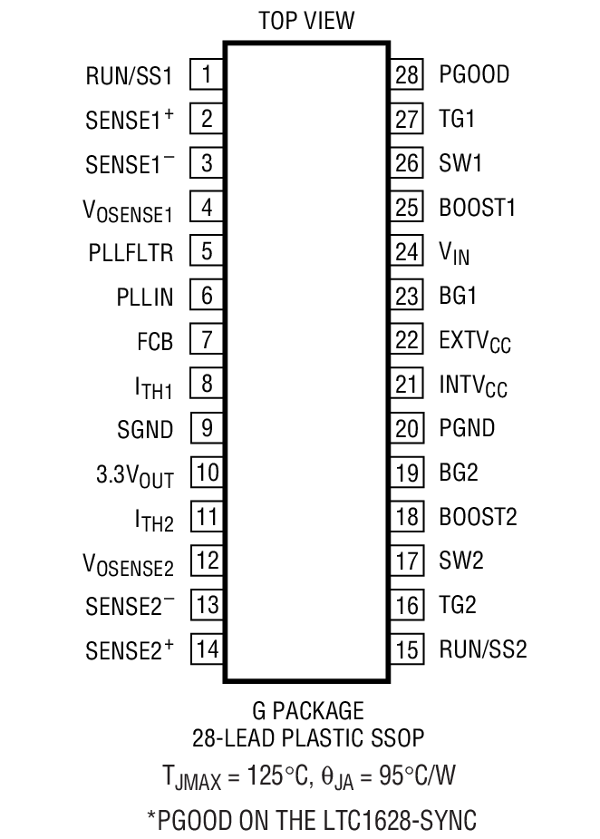 Product Package 1