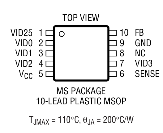 Product Package 1