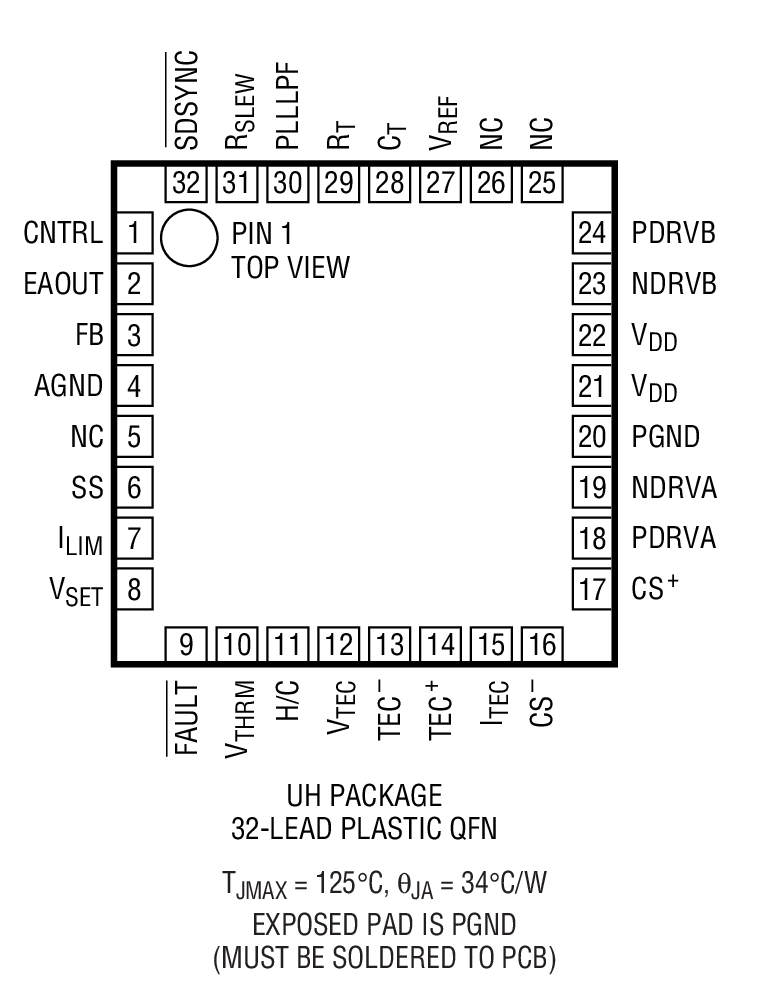 Product Package 1