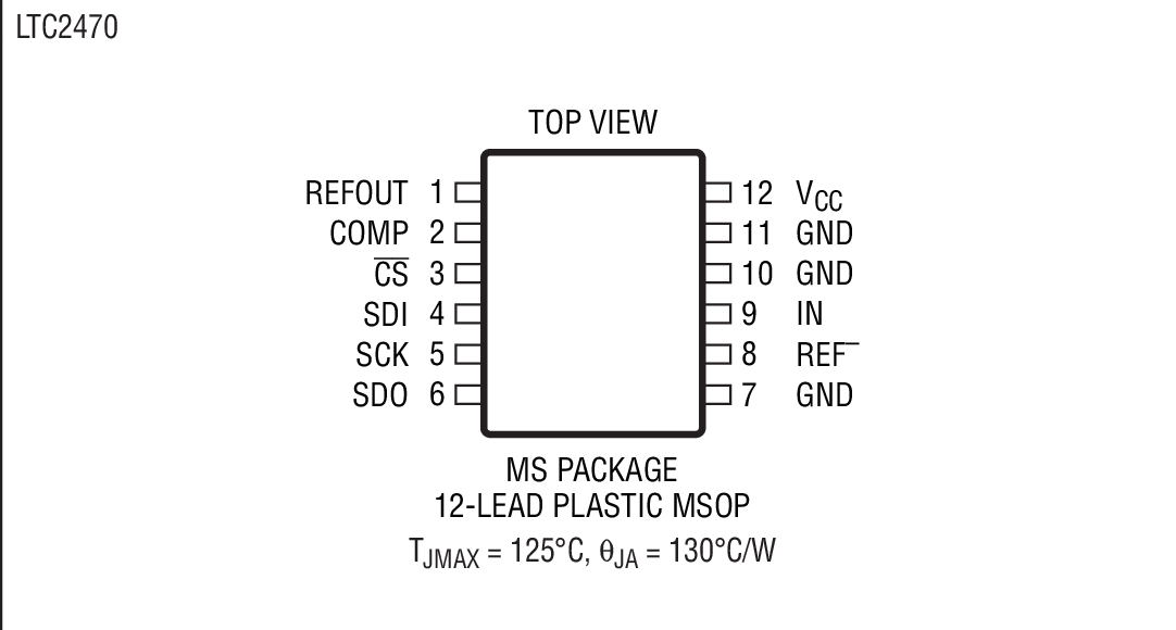 Product Package 4
