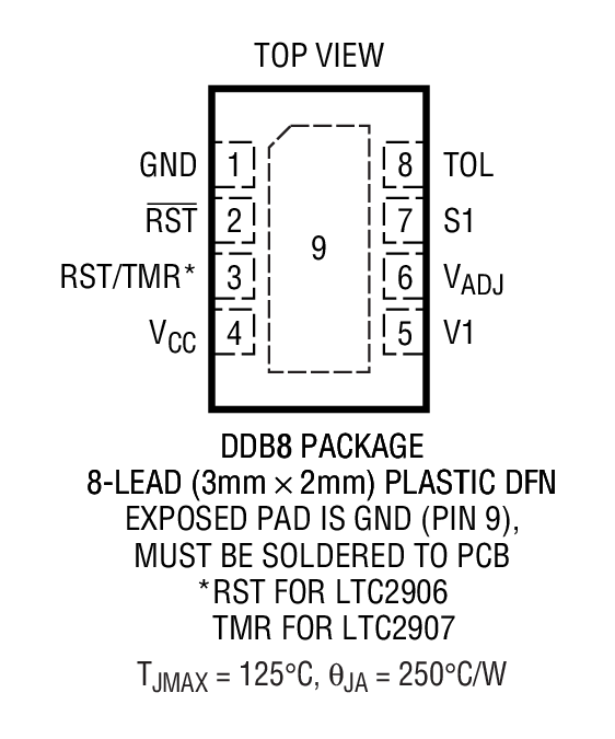 Product Package 1