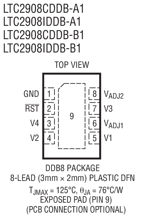 Product Package 1