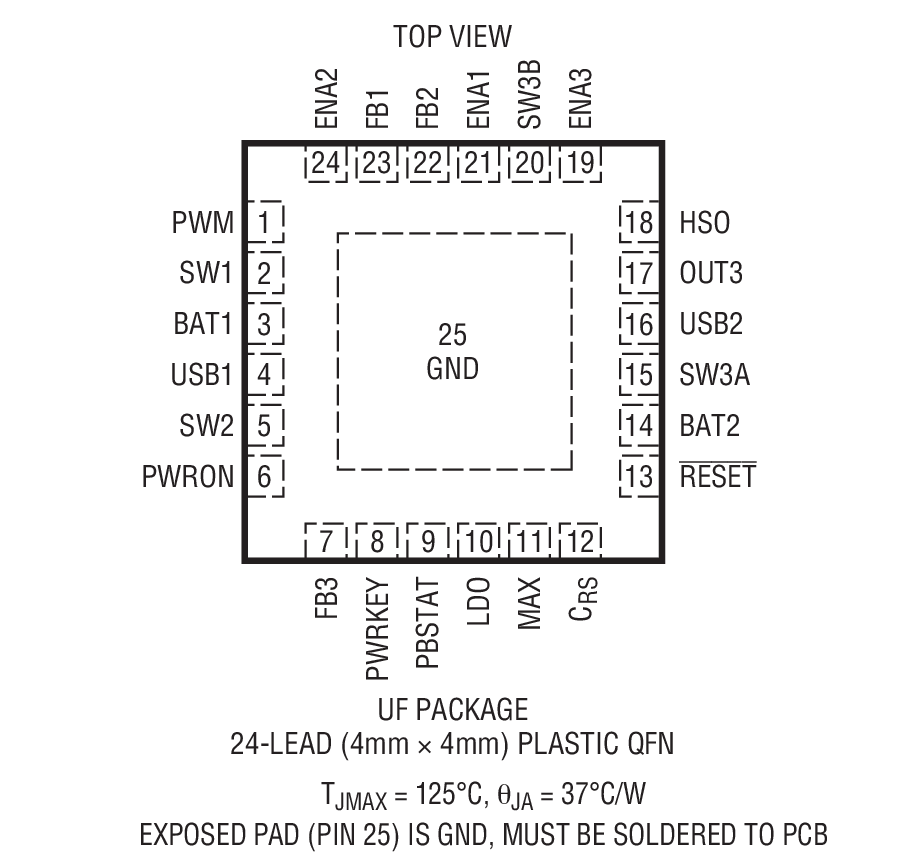 Product Package 1