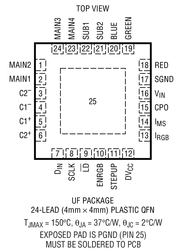 Product Package 1