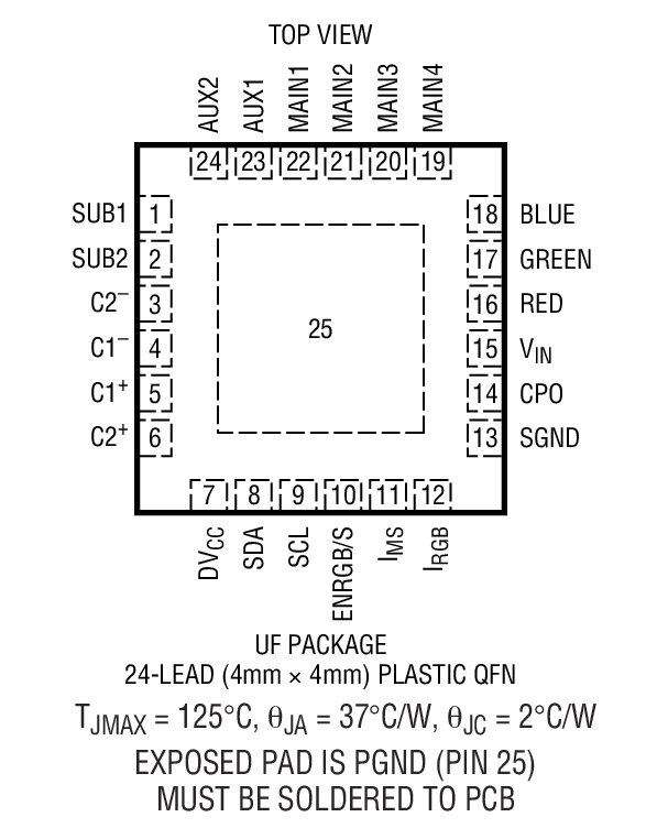 Product Package 1