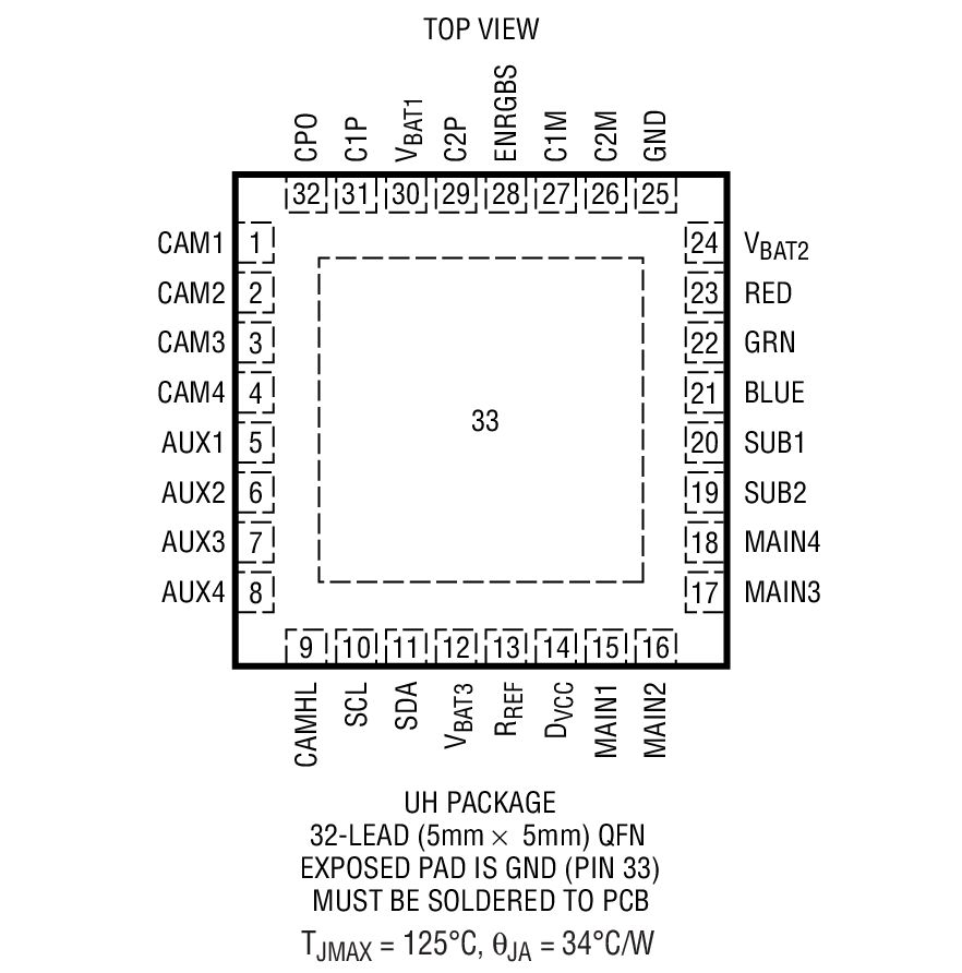 Product Package 1