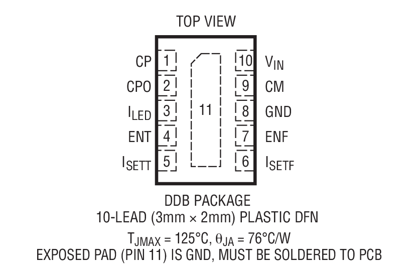 Product Package 1