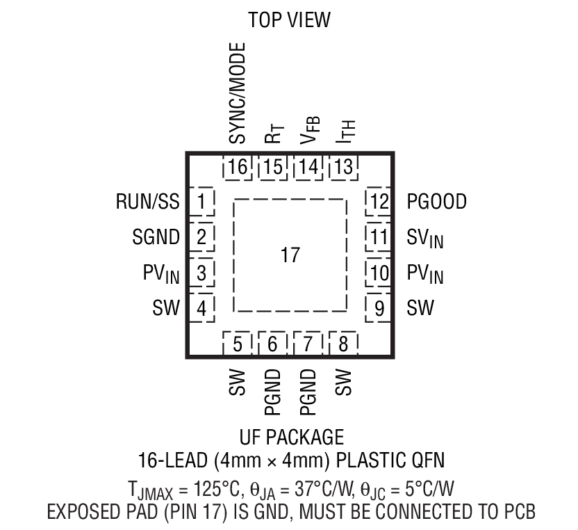 Product Package 2