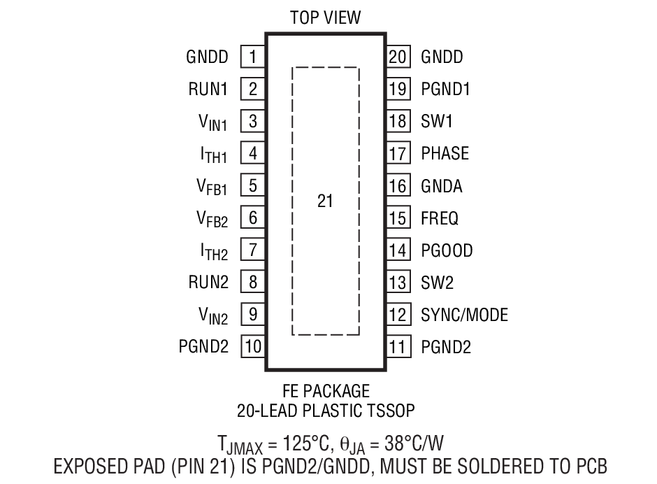 Product Package 2