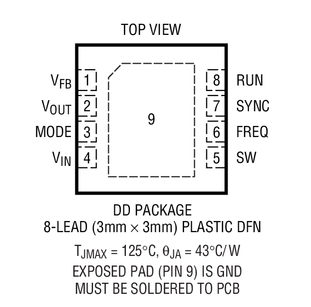 Product Package 1