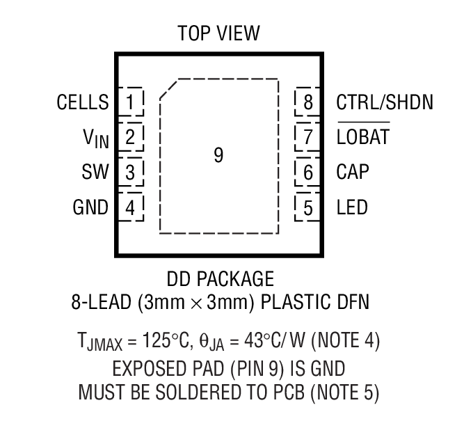 Product Package 1