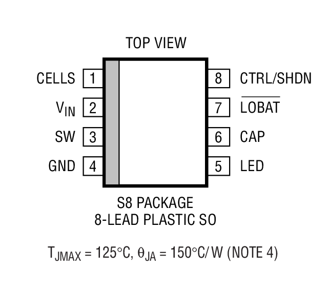 Product Package 2