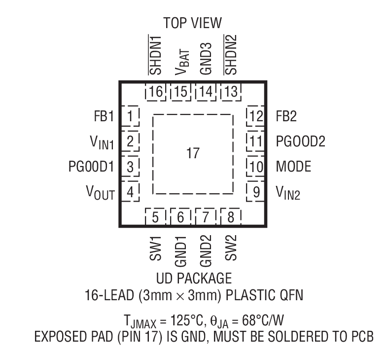 Product Package 1