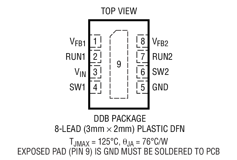 Product Package 1