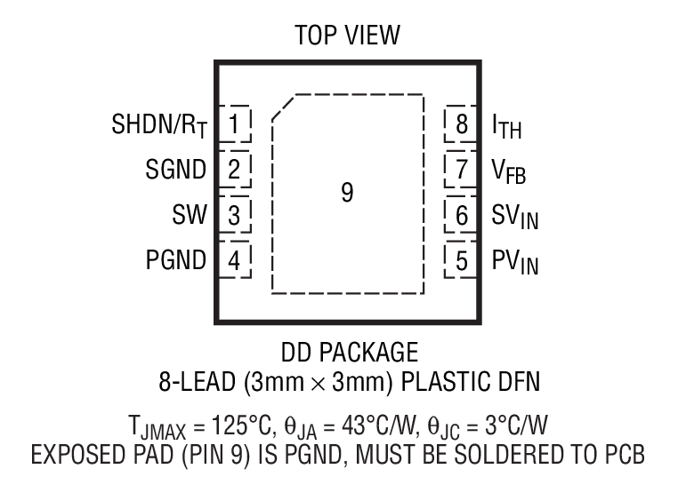 Product Package 1