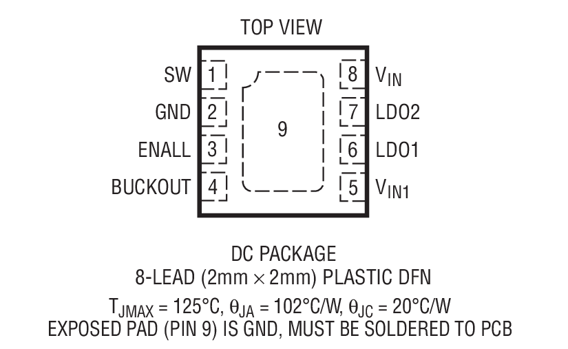 Product Package 1