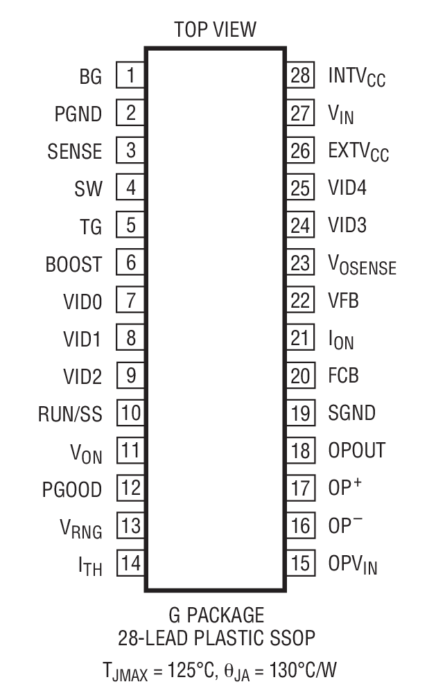 Product Package 1