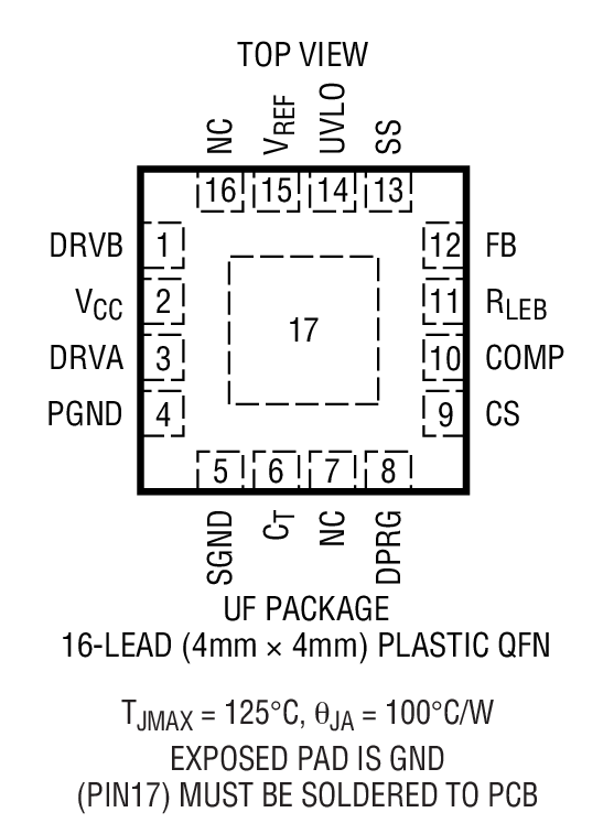 Product Package 2