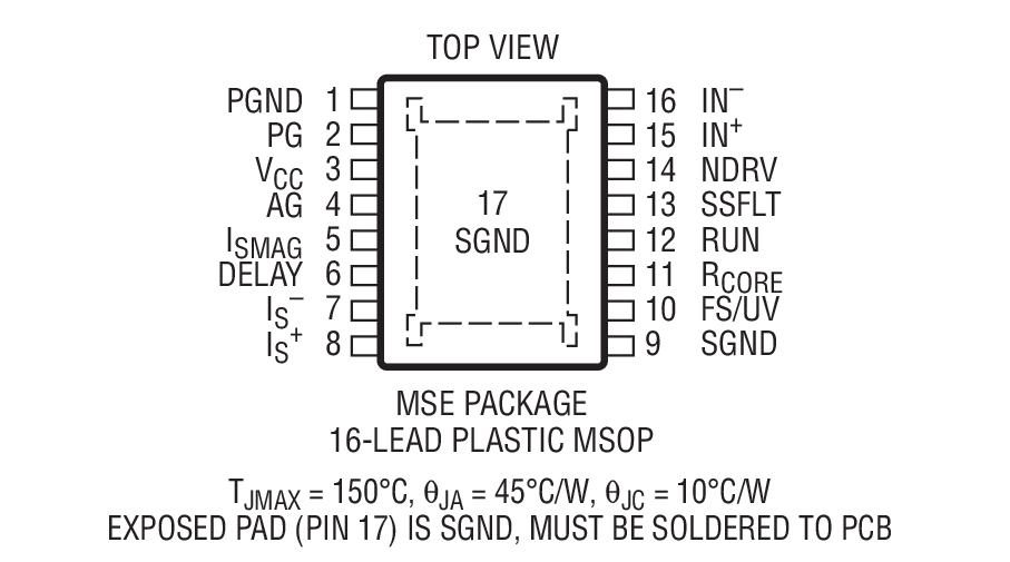 Product Package 1