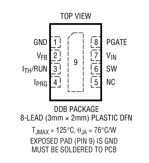 Product Package 1