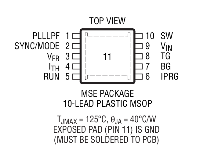 Product Package 2