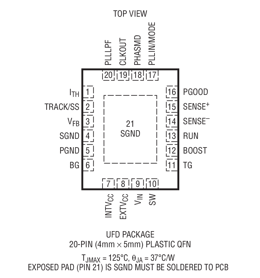 Product Package 2
